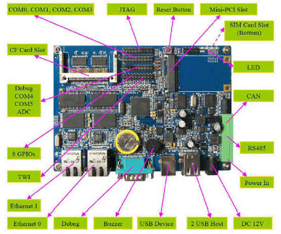 SBC6020工業(yè)級(jí)單板機(jī) AT91SAM9G20開發(fā)板在影視節(jié)目制作中的創(chuàng)新應(yīng)用